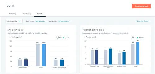 Резюме: обновления этого месяца в инструменте социальных сетей HubSpot