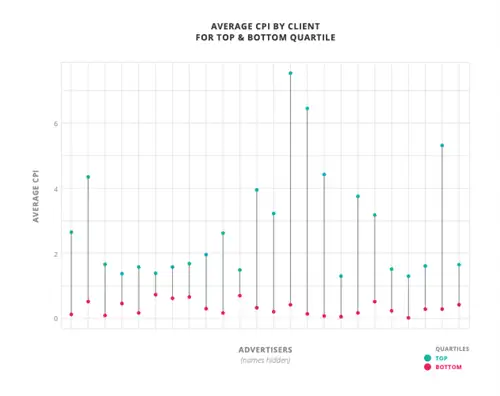 Действительно ли ваш креатив работает? Новое машинное обучение знает наверняка