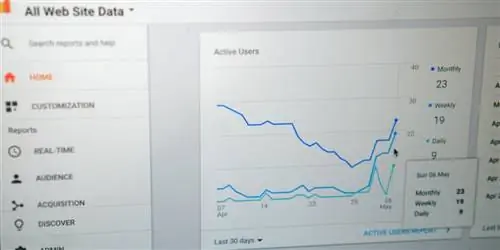 10 показателей Google Analytics, которые обязательно нужно отслеживать (обновлено)