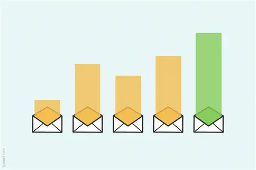 Секрет повышения открываемости email-маркетинга