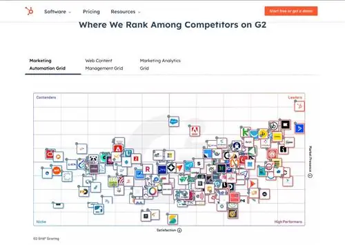 HubSpot-Отзывы клиентов 2
