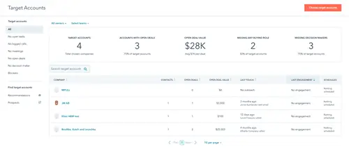 Обзор целевых аккаунтов Инструменты HubSpot ABM