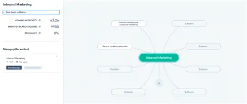 Тематические кластеры HubSpot