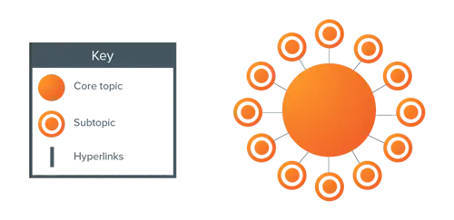 тематические кластеры