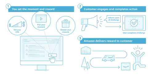 Amazon Moments поможет приложениям всех видов повысить вовлеченность