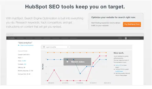 SEO-инструменты Hubspot для исследования ключевых слов