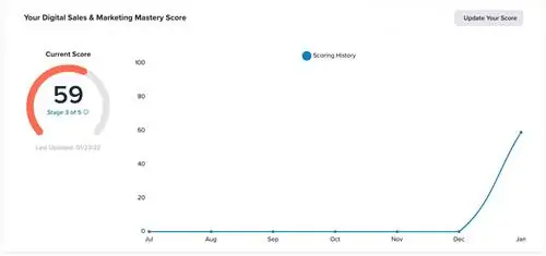 Настройка системы показателей IMPACT+