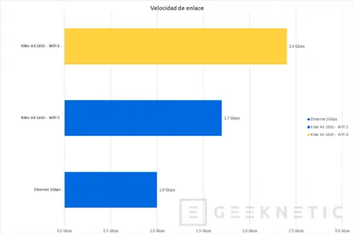 Geeknetic Killer WiFi 6 AX1650 Обзор 17