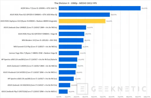 Geeknetic AMD Radeon 680M: так работает самая мощная интегрированная графика в мире 4