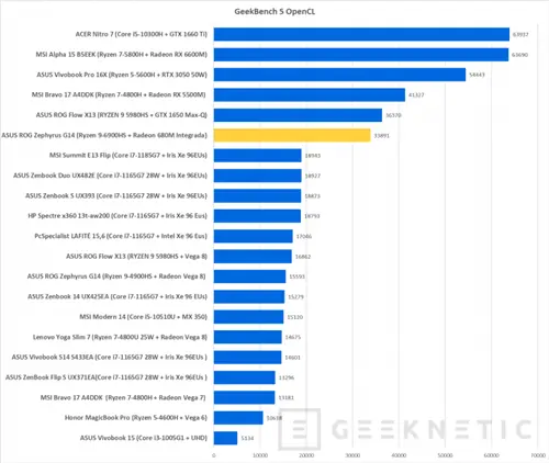 Geeknetic AMD Radeon 680M: так работает самая мощная интегрированная графика в мире 14