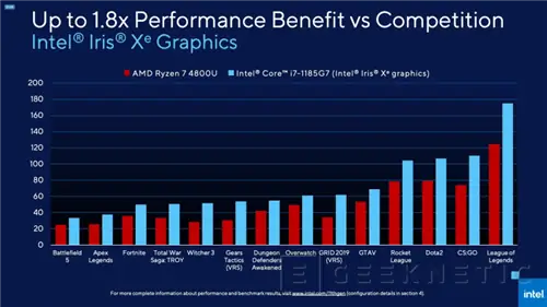 Geeknetic Intel и NVIDIA соглашаются против AMD, реальности или теории заговора? 7 Geeknetic Intel и NVIDIA соглашаются против AMD, реальности или теории заговора? 7