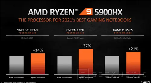 Geeknetic Intel и NVIDIA соглашаются против AMD, реальности или теории заговора? 5 Geeknetic Intel и NVIDIA соглашаются против AMD, реальности или теории заговора? 5