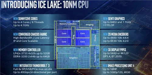 Geeknetic Intel Core 10-го поколения: процессоры для ноутбуков на любой вкус 13 Geeknetic Intel Core 10-го поколения: процессоры для ноутбуков на любой вкус 13