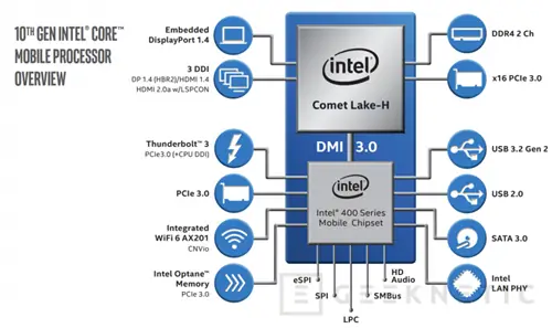 Geeknetic Intel Core 10-го поколения: процессоры для ноутбуков на любой вкус 5 Geeknetic Intel Core 10-го поколения: процессоры для ноутбуков на любой вкус 5