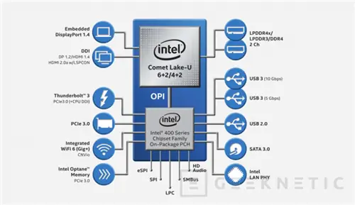 Geeknetic Intel Core 10-го поколения: процессоры для ноутбуков на все случаи жизни 7 Geeknetic Intel Core 10-го поколения: процессоры для ноутбуков на все случаи жизни 7