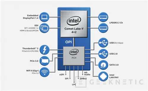 Geeknetic Intel Core 10-го поколения: процессоры для ноутбуков на все случаи жизни 8 Geeknetic Intel Core 10-го поколения: процессоры для ноутбуков на все случаи жизни 8