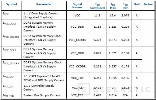 Гикнетическое руководство по выбору блоков питания 5