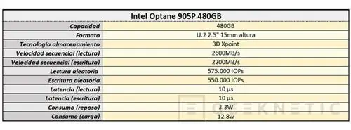 Компьютерный обзор Intel Optane 905P 480 ГБ 12
