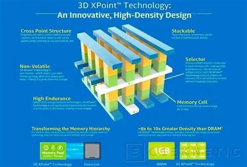 Компьютерный обзор Intel Optane 905P 480 ГБ 3