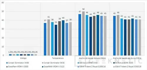 Обзор Geeknetic Память DDR4 G. Skill Trident Z Royal 3200C16 12