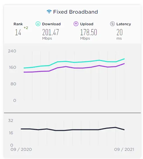 Geeknetic Movistar предлагает самое быстрое мобильное соединение, а DIGI имеет самое быстрое оптоволокно в Испании 6