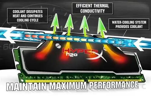 Geeknetic Kingston HyperX DDR3 H2O. Использование высокоскоростной памяти 5