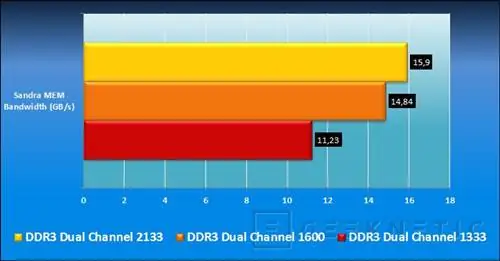 Geeknetic Kingston HyperX DDR3 H2O. Использование высокоскоростной памяти 7