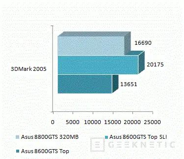 Компьютерная ASUS 8600GTS Top SLI. Умножая на два нашу графическую производительность 9