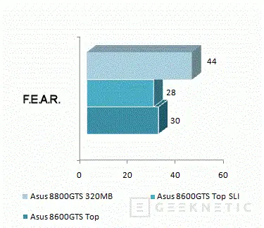Компьютерная ASUS 8600GTS Top SLI. Умножая на два нашу графическую производительность 13