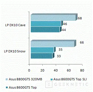 Компьютерная ASUS 8600GTS Top SLI. Умножая на два нашу графическую производительность 17
