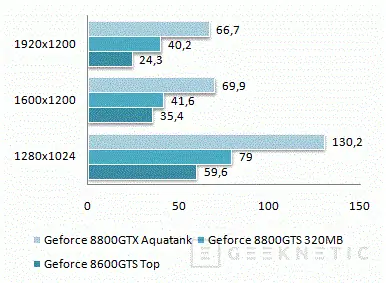 Компьютерная ASUS Geforce 8600GTS Топ. DirectX 10 среднего класса уже здесь 17