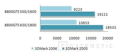 Компьютерщик ASUS EN8800GTS 640MB. Необычайная мощь в универсальном корпусе 11