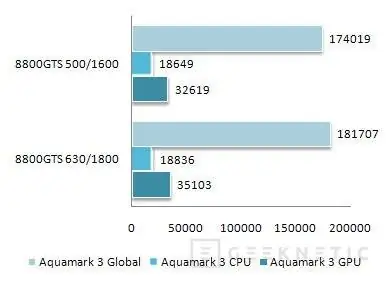 Компьютерщик ASUS EN8800GTS 640MB. Грубая мощь в универсальном формате 13
