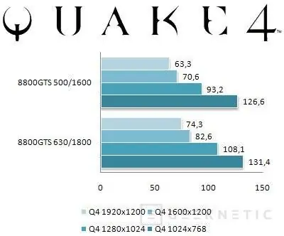 Компьютерщик ASUS EN8800GTS 640MB. Грубая мощь в универсальном формате 15