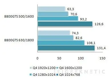 Компьютерщик ASUS EN8800GTS 640MB. Невероятная мощь в универсальном формате 16