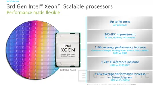 Geeknetic До 40 ядер, повышение IPC на 20 % и встроенное ускорение искусственного интеллекта на новом 10-нм процессоре Intel Xeon Scalable 11 3-го поколения