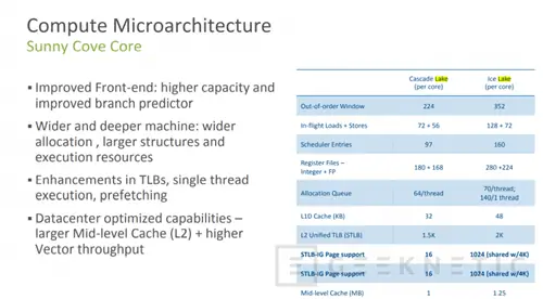 Geeknetic До 40 ядер, повышение IPC на 20 % и встроенное ускорение искусственного интеллекта на новом 10-нм процессоре Intel Xeon Scalable 6 3-го поколения