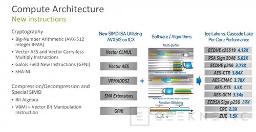 Geeknetic До 40 ядер, повышение IPC на 20 % и встроенное ускорение искусственного интеллекта на новом 10-нм процессоре Intel Xeon Scalable 7 3-го поколения
