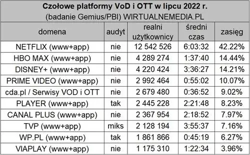 дисней плюс июль 2022 1