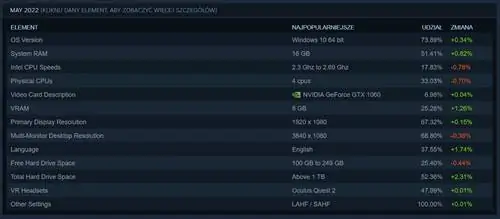 может опросить стим 2