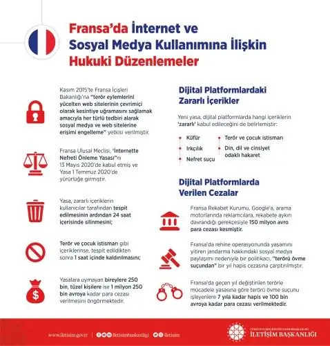 Изучение примеров США, Германии и Франции в области законодательства о социальных сетях