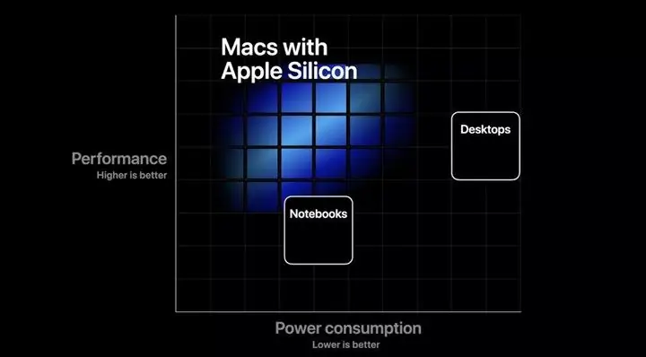 Первым ноутбуком Apple с процессором ARM может стать 13,3-дюймовый MacBook Pro Первым ноутбуком Apple с процессором ARM может стать 13,3-дюймовый MacBook Pro