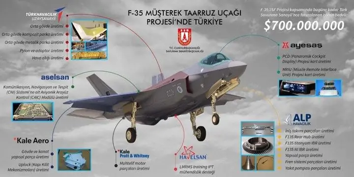 Pratt & Whitney: «Исключение турок из программы F-35 повысит стоимость двигателей»
