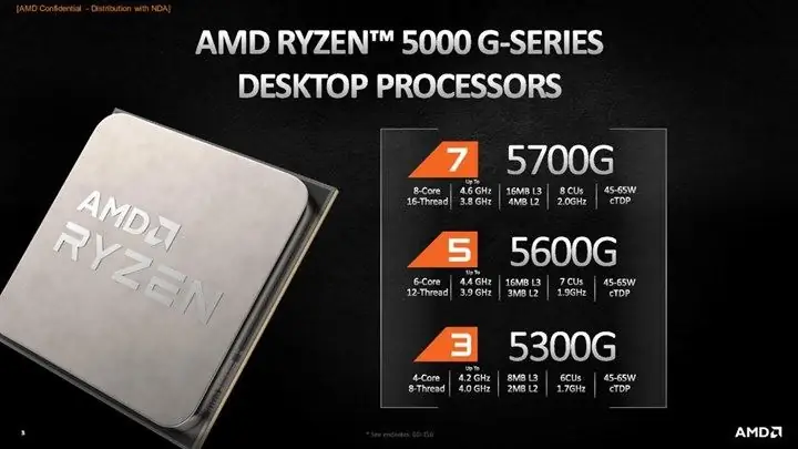 AMD анонсирует APU Ryzen 5000G: они также будут доступны на розничном рынке