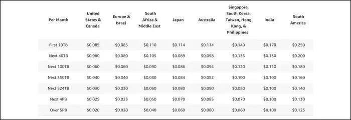 облачное ценообразование
