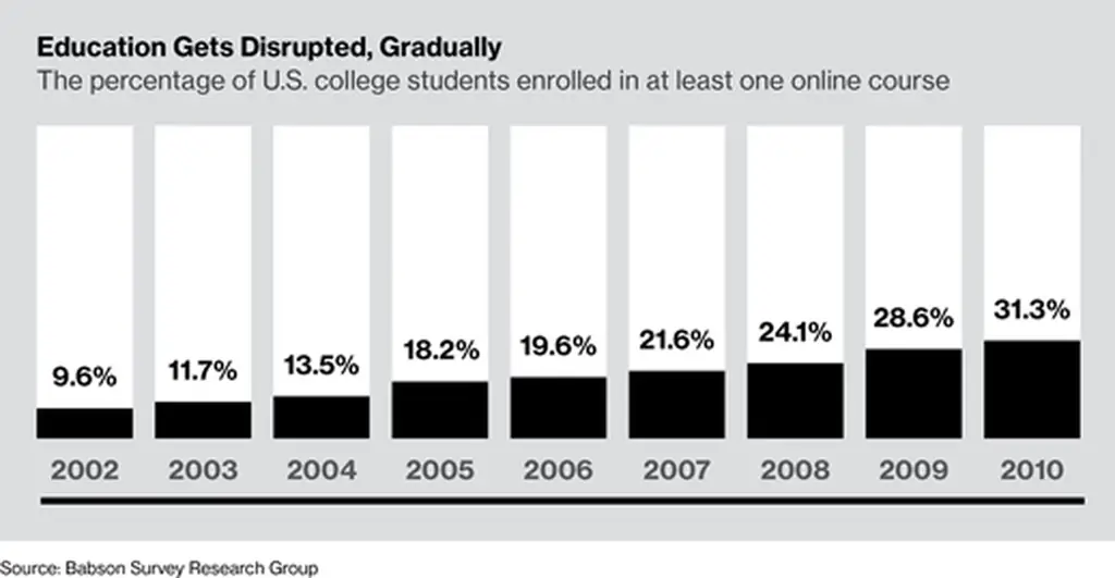 Диаграмма через исследовательскую группу Babson Survey