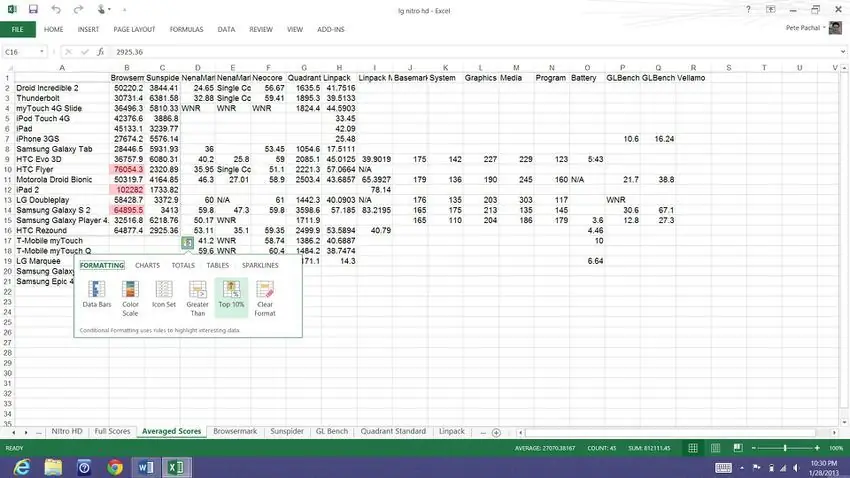 Каковы лучшие показатели в вашем наборе данных? Excel может мгновенно сказать вам, какие точки данных являются самыми высокими, самыми низкими или выбросами, выделив их красным - очень полезно для больших наборов данных