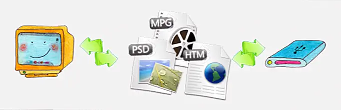 Как настроить резервные копии Rsync на Linux простым способом