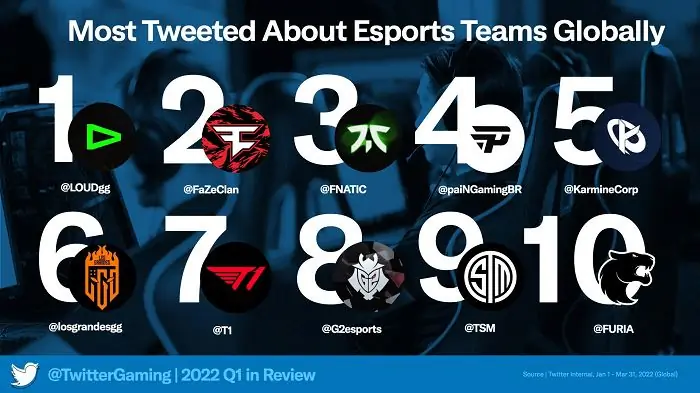 Игровая статистика за первый квартал 2022 года