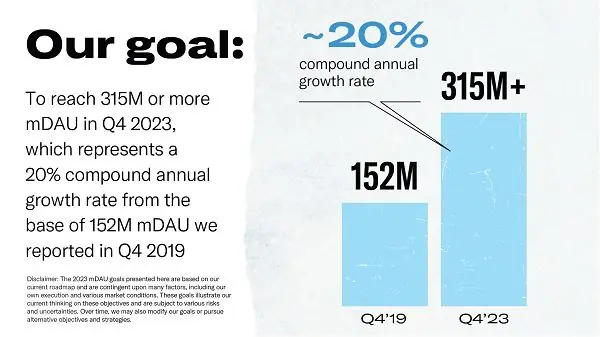 Цели роста Twitter